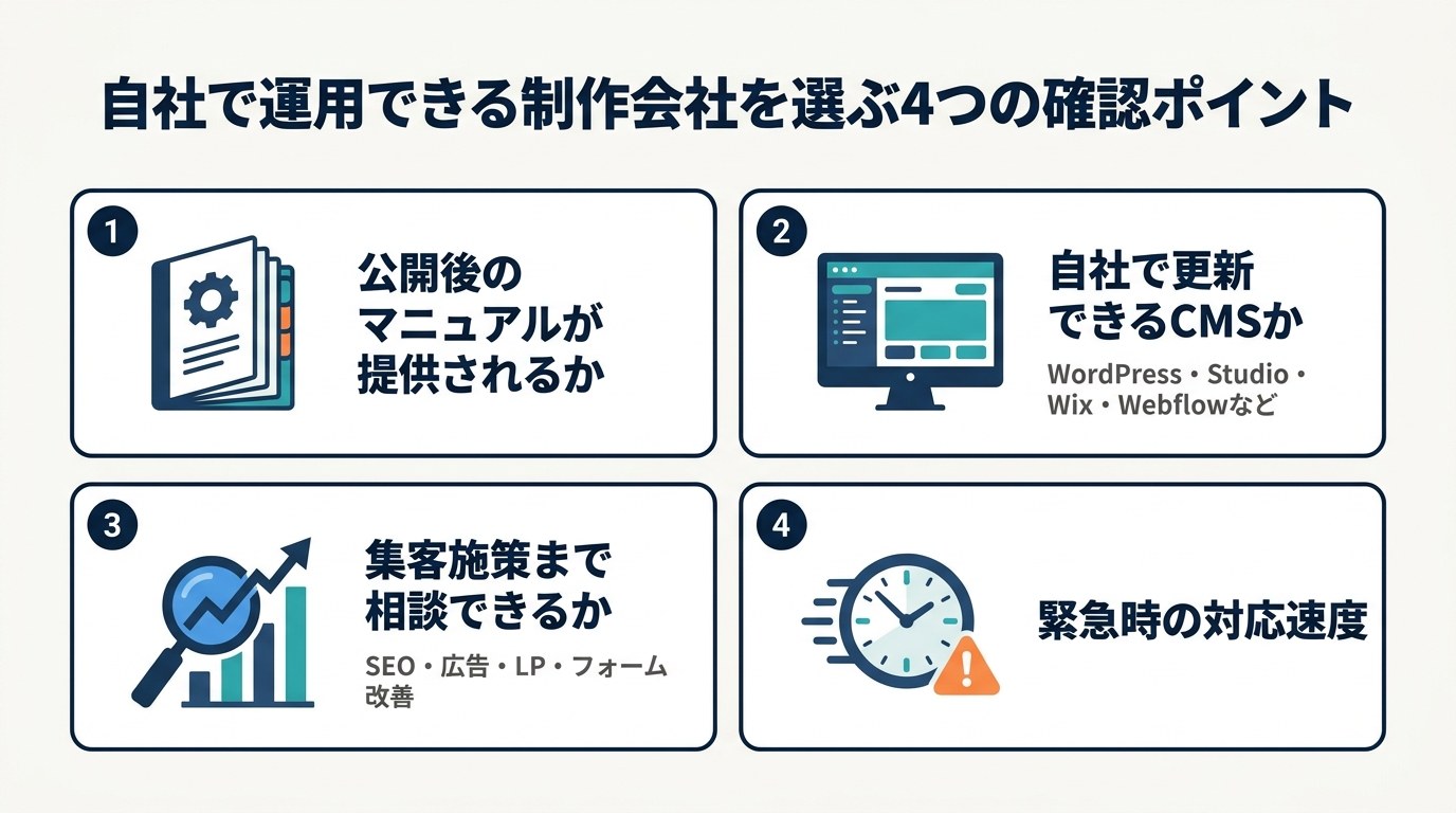 自社で運用できる制作会社を選ぶ4つの確認ポイント（マニュアル提供・自社更新できるCMS・集客施策の相談・緊急時の対応速度）
