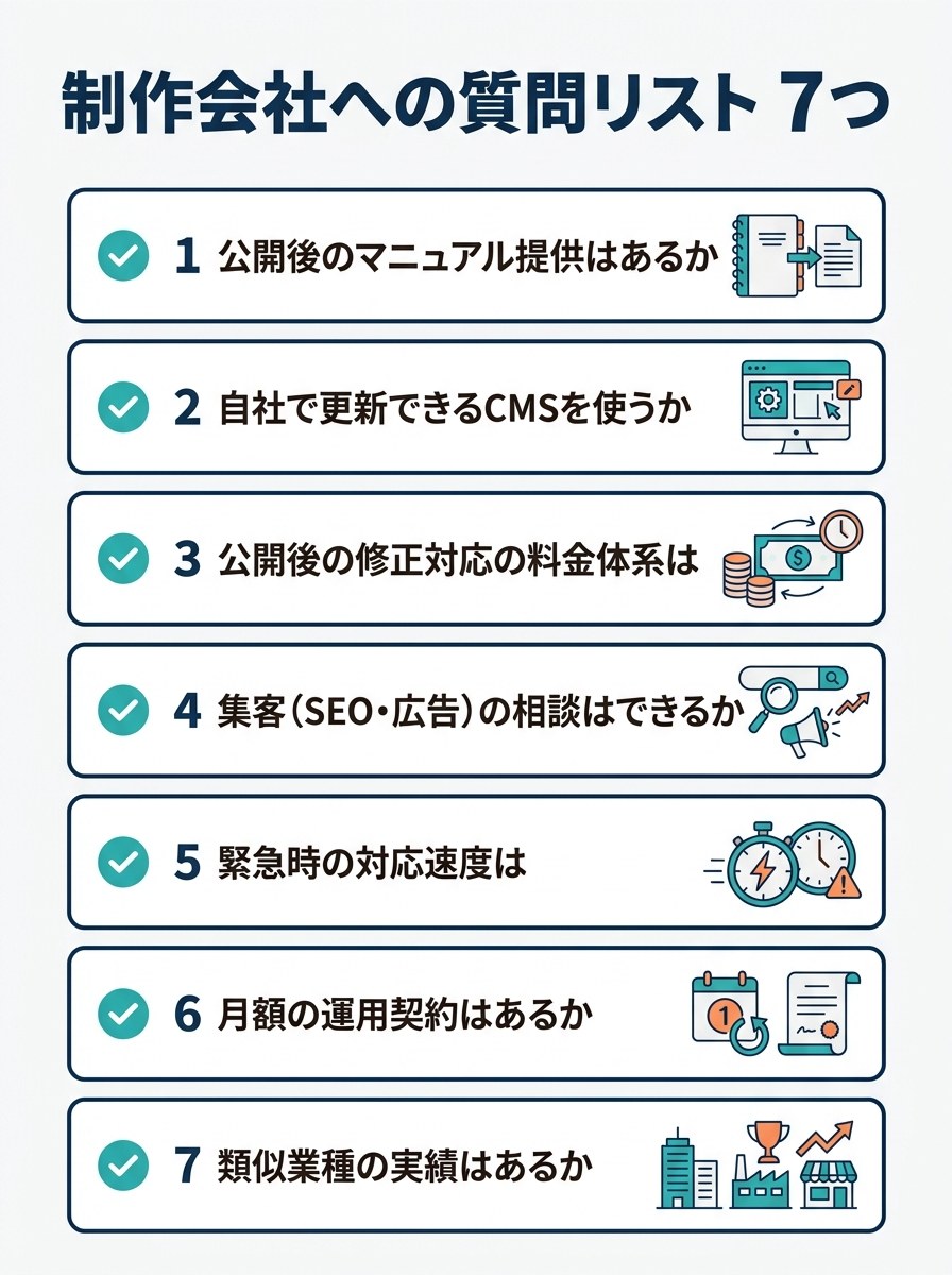 制作会社への質問リスト7つ（公開後のマニュアル提供・自社で更新できるCMS・修正対応の料金体系・集客の相談・緊急時の対応速度・月額の運用契約・類似業種の実績）
