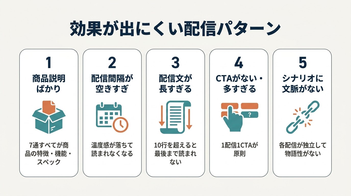 商品説明ばかり・配信間隔が空きすぎ・長文・CTA不備・文脈なしの5つのNG配信パターン