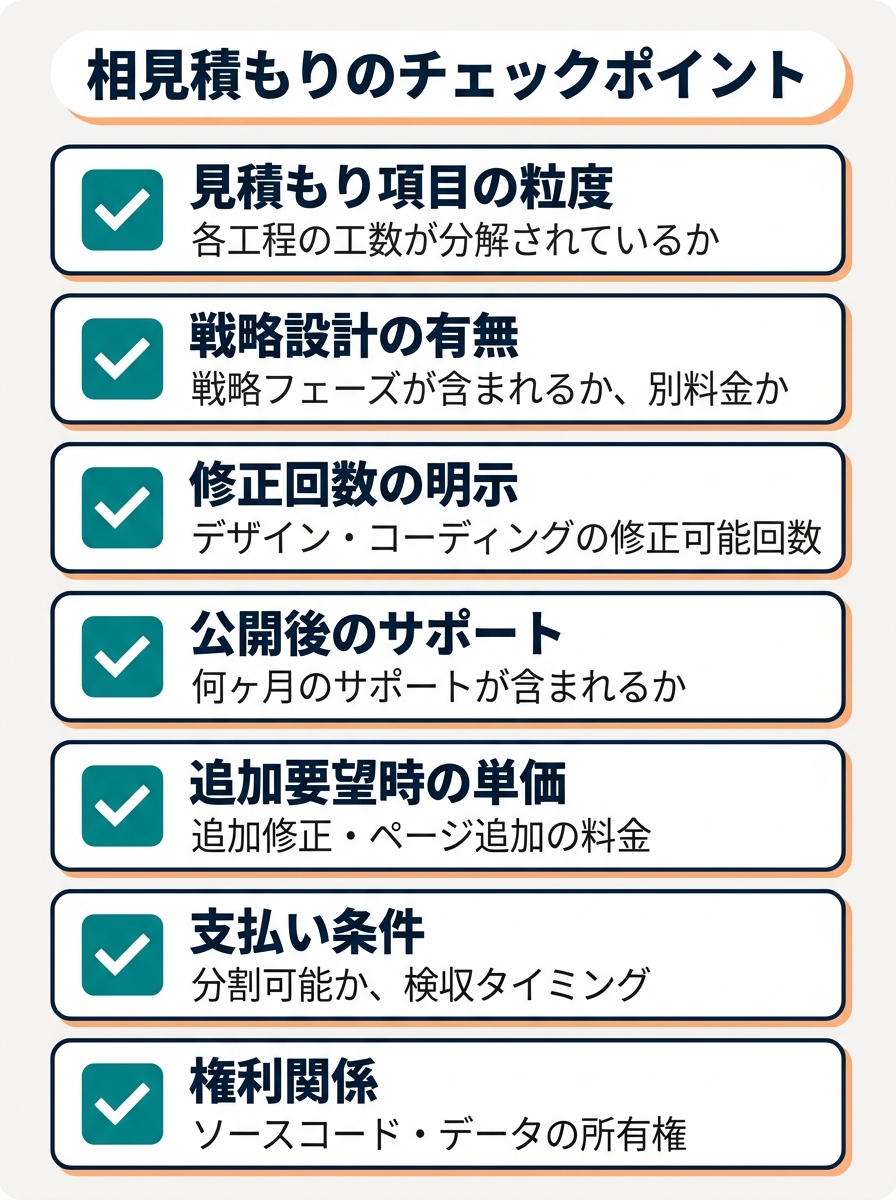 相見積もり時に確認すべき7つのチェックポイント