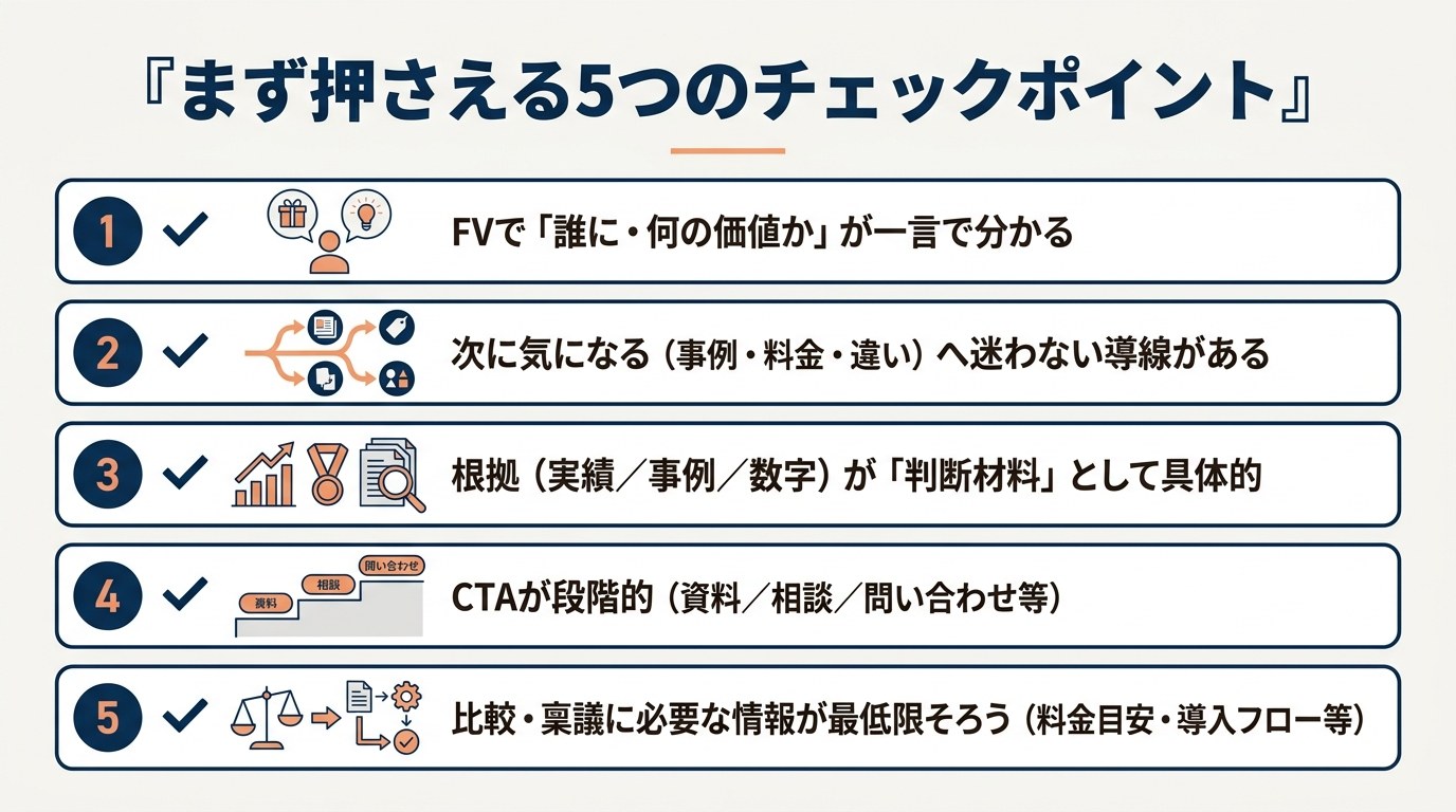 BtoBサイトでまず押さえる5つのチェックポイントの図解