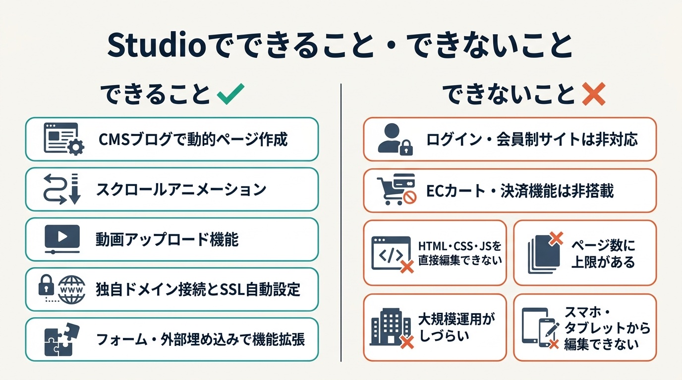 Studioでできること・できないことの比較（対応機能と非対応機能の一覧）