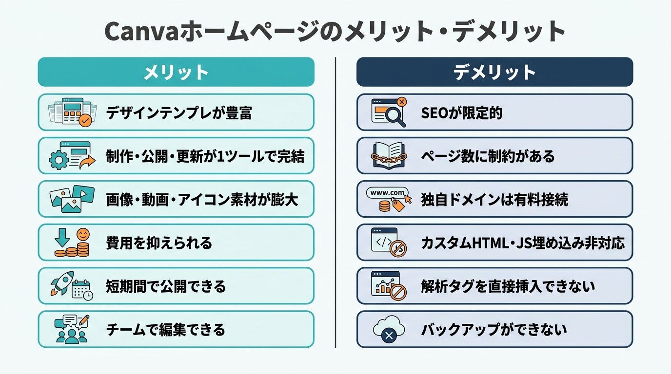 Canvaホームページのメリットとデメリットの対比