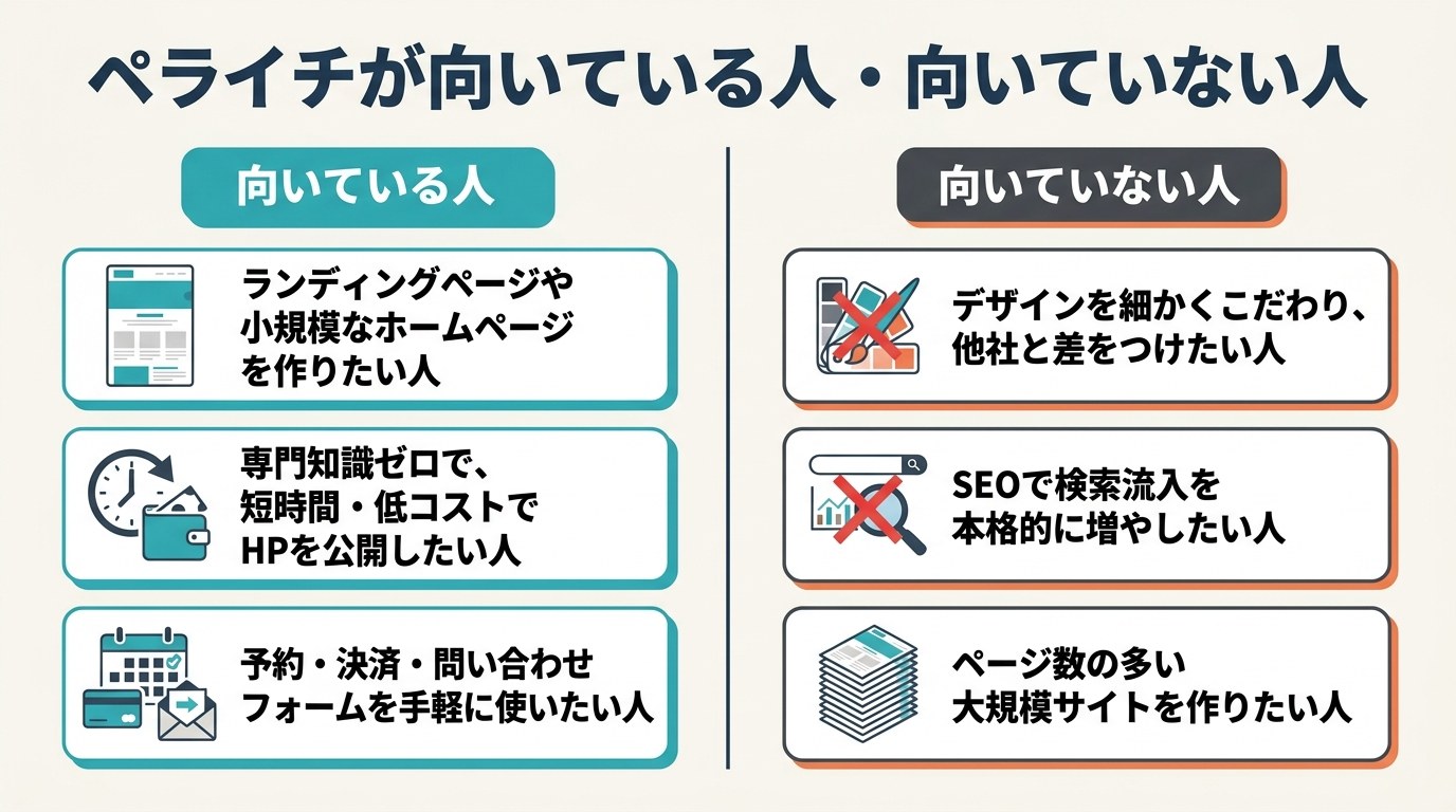 ペライチが向いている人・向いていない人の図解