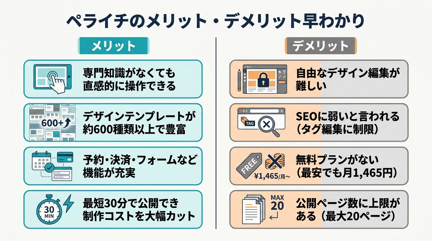 ペライチのメリット・デメリット早わかりの図解
