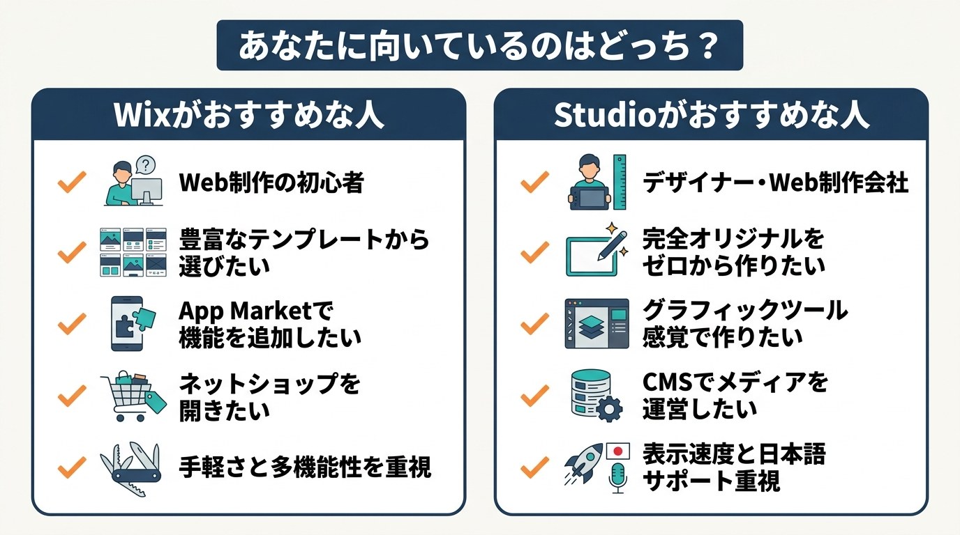 WixとStudioのタイプ別おすすめ（Wixがおすすめな人・Studioがおすすめな人）