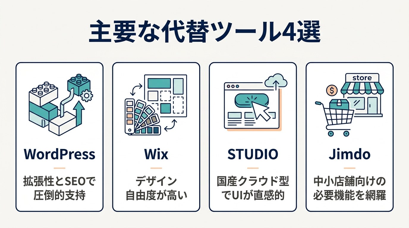主要な代替ツール4選 WordPress・Wix・STUDIO・Jimdoの特徴