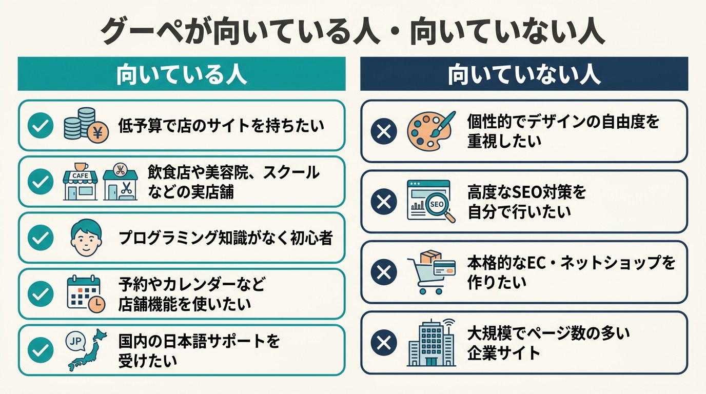 グーペが向いている人・向いていない人