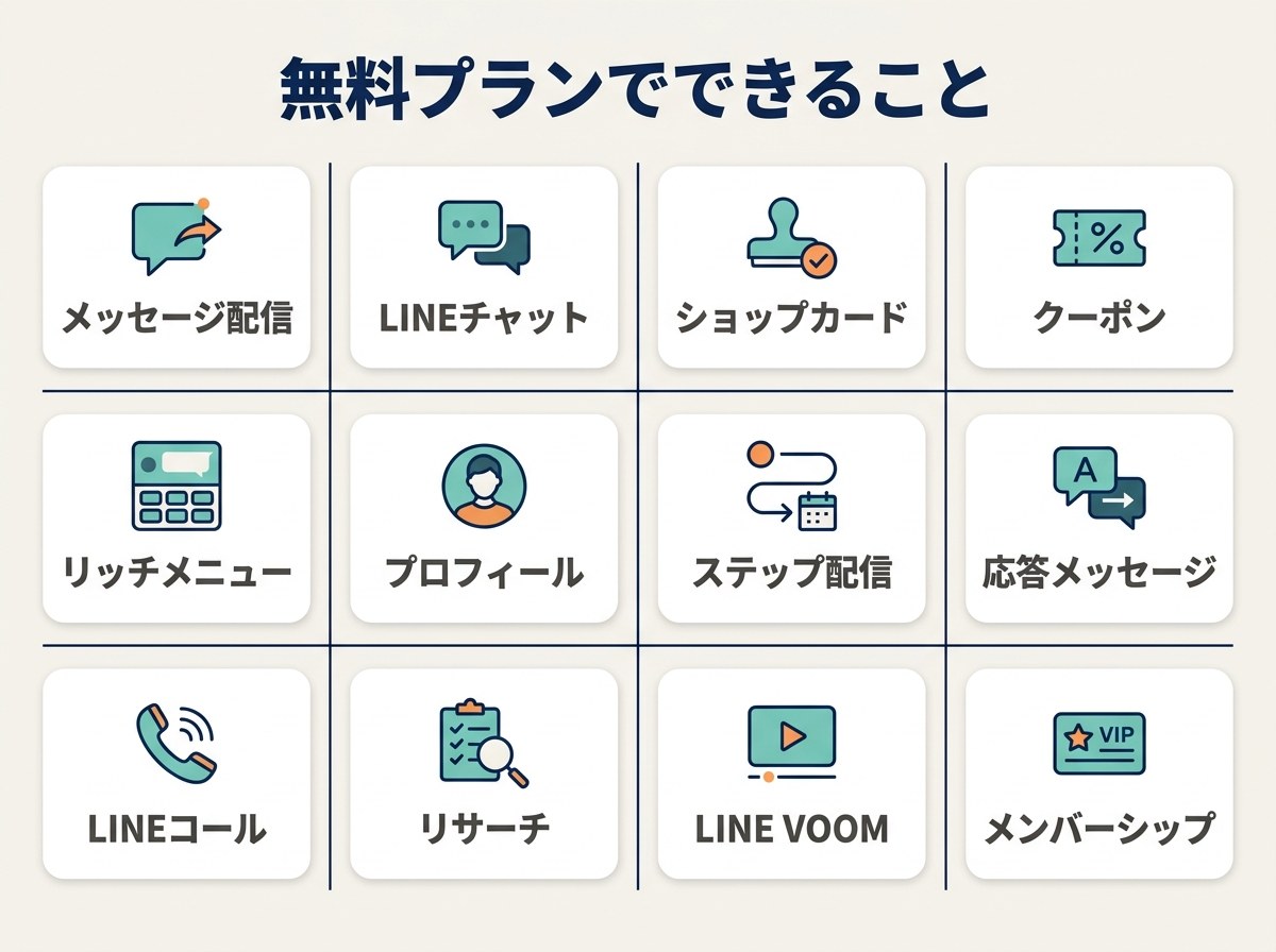 LINE公式アカウント無料プランで使える主要機能12種の一覧