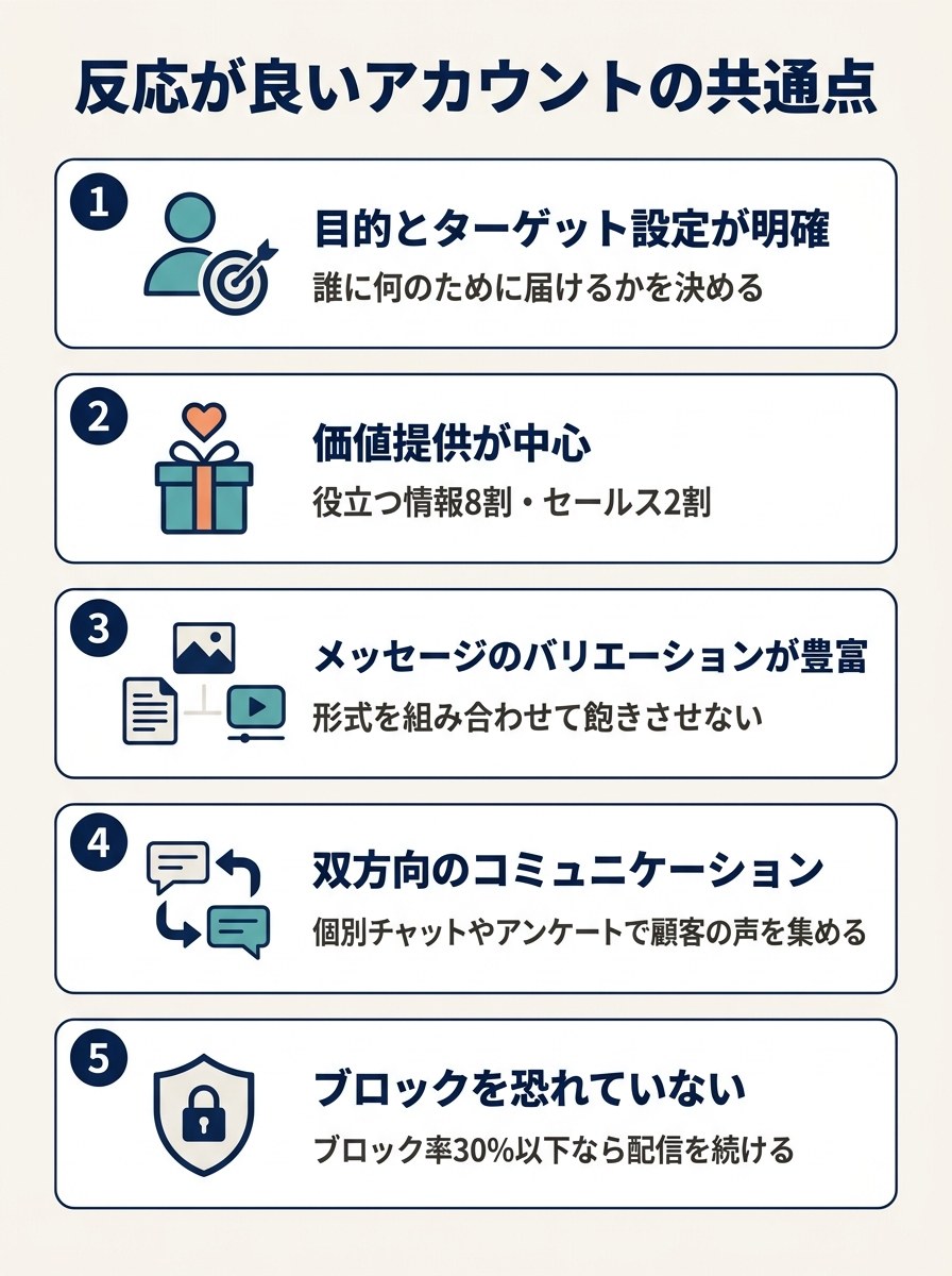反応が良いLINE公式アカウントの共通点5つ（目的とターゲット設定・価値提供・メッセージのバリエーション・双方向コミュニケーション・ブロックを恐れない）