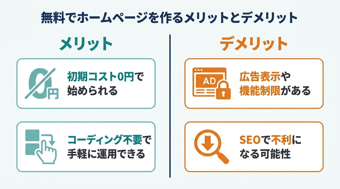 無料ホームページ作成のメリットとデメリットを対比した図解