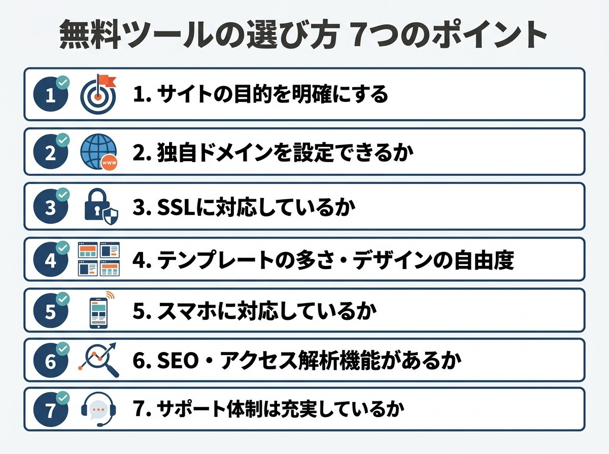 無料ホームページ作成ツールの選び方7つのチェックポイントの図解