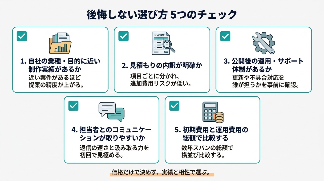 後悔しない横浜のホームページ制作会社の選び方5つのチェックリスト