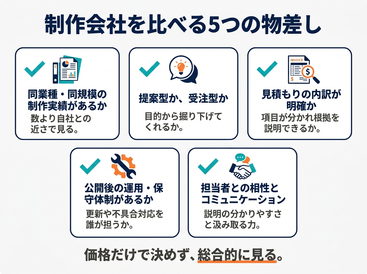 後悔しない制作会社の比較基準5項目