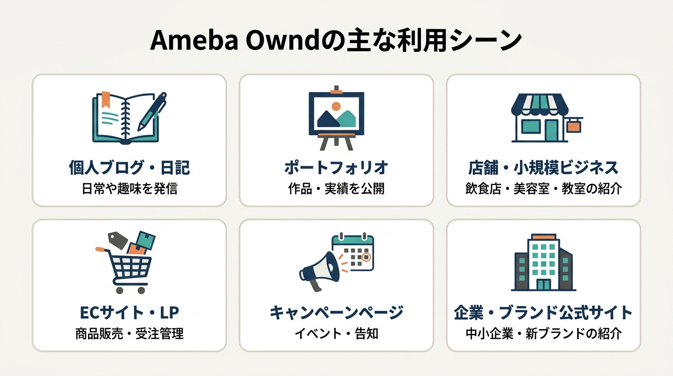 Ameba Owndの主な利用シーン（個人ブログ・ポートフォリオ・店舗・EC・キャンペーン・企業サイト）